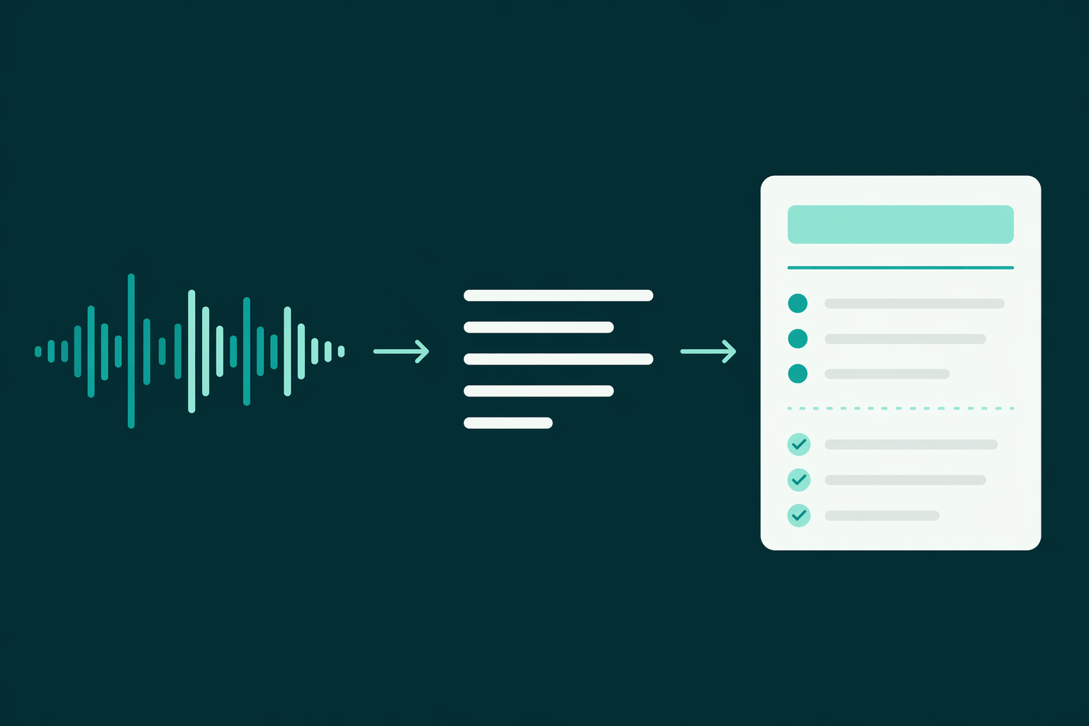 An audio waveform transforming into transcript lines and then into a structured Markdown note card with a heading, bullet points, and a checklist of action items.